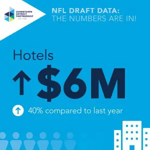 NFL Draft Data2-square